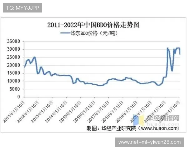 欧联足球球星卡价格分析及市场走势预测